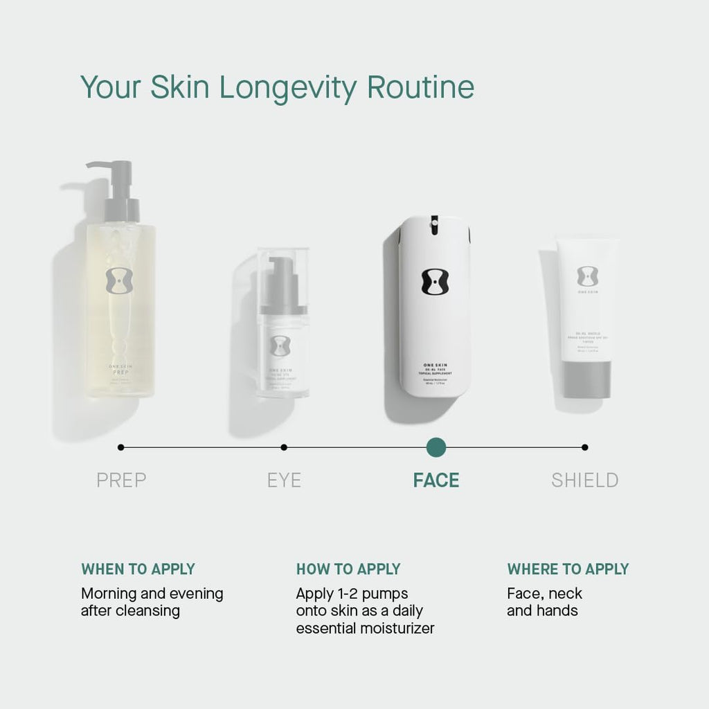 OneSkin FACE OS-01 Peptide Topical Supplement | Skin Longevity Age Reversal Moisturizer | Safe for Sensitive Skin, Fragrance-Free