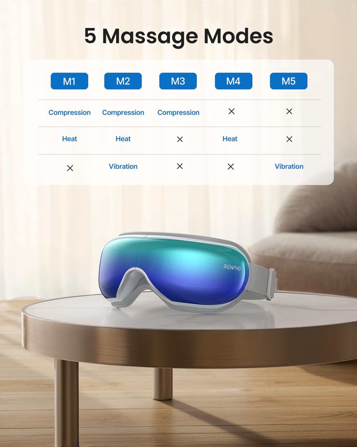 RENPHO Eyeris 1 Eye Massager with Remote, Christmas Birthday Gifts for Women Men, FSA Eligible HSA Sleep Mask with Heat, Compression, Headache Massager Scalp for Strain Relief Migraine Relief Stye Eye