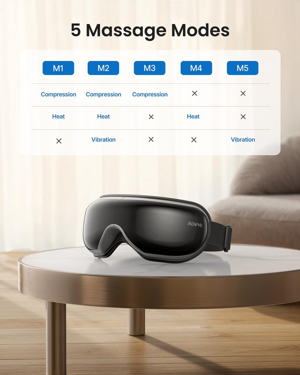 RENPHO Eyeris 1 Eye Massager with Remote, Christmas Birthday Gifts for Women Men, FSA Eligible HSA Sleep Mask with Heat, Compression, Headache Massager Scalp for Strain Relief Migraine Relief Stye Eye