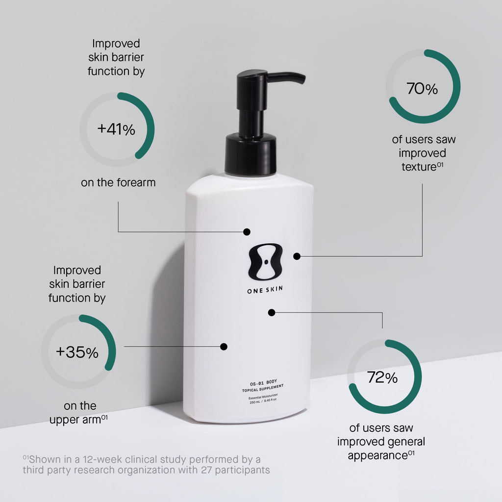 OneSkin BODY OS-01 Peptide Topical Supplement & Skin Longevity Age Reversal Moisturizer | Safe for Sensitive Skin, Fragrance-Free