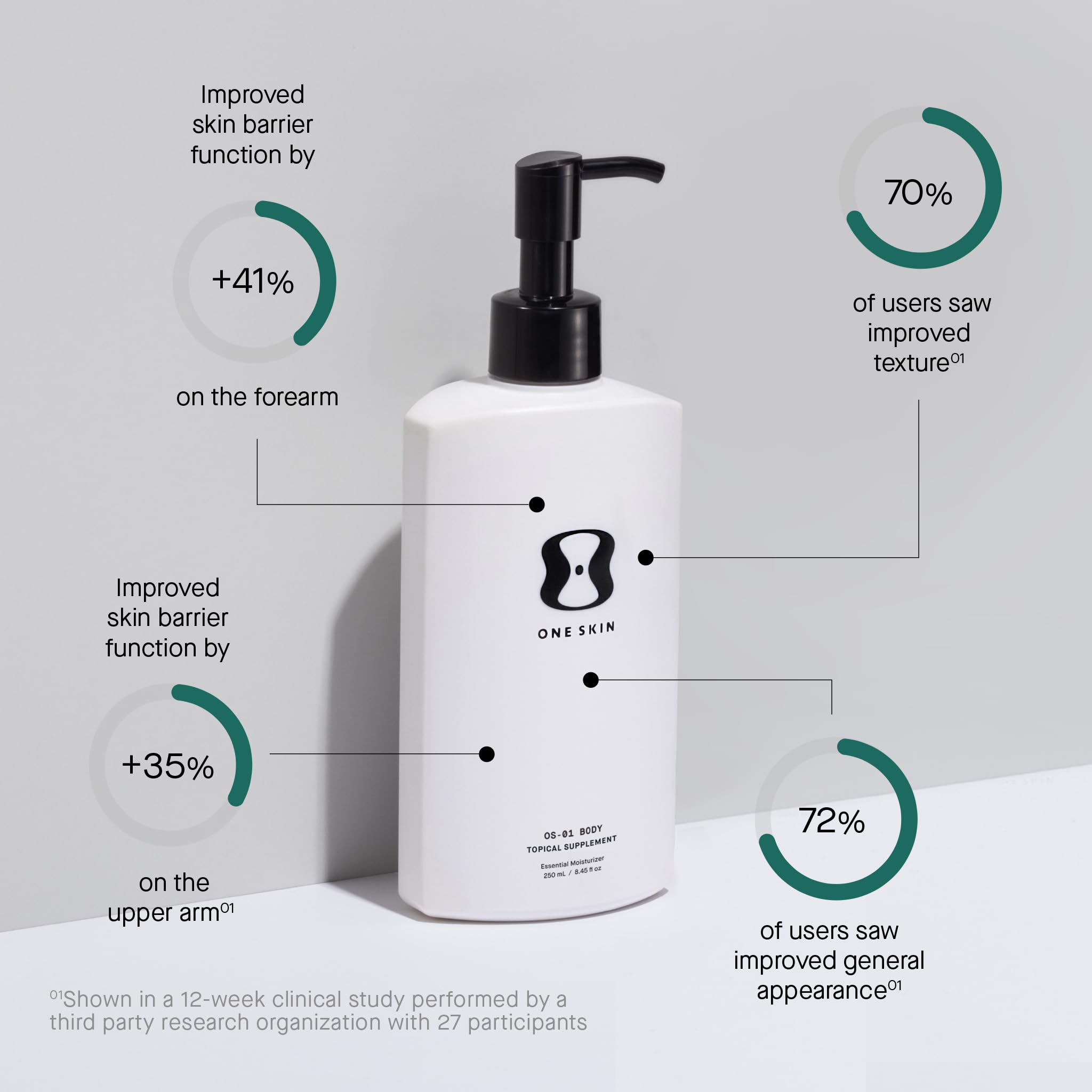 OneSkin BODY OS-01 Peptide Topical Supplement & Skin Longevity Age Reversal Moisturizer | Safe for Sensitive Skin, Fragrance-Free