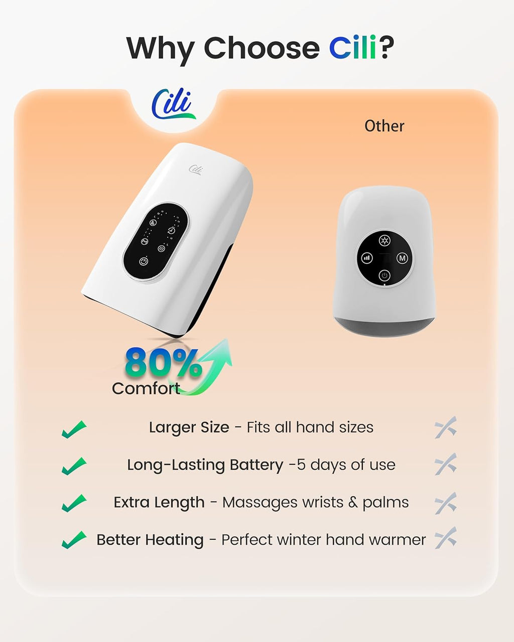 CILI Larger Size Hand Massager with Heat and Compression, Finger, Palm, Wrist and Hand Massager for Arthritis and Carpal Tunnel Relief, USB-C Rechargeable, Gift for Mom/Women, White