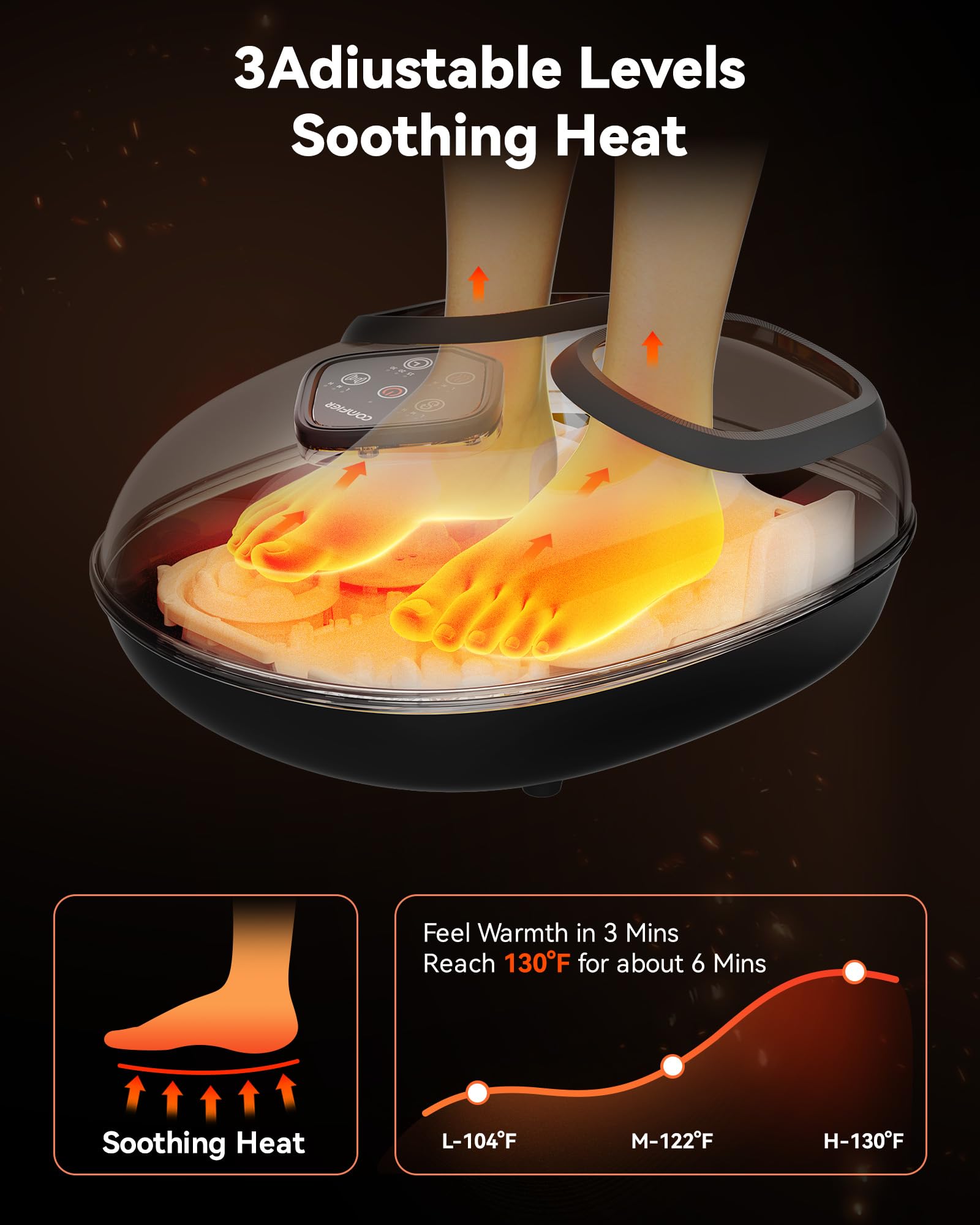 COMFIER Shiatsu Foot Massager with Heat,Vibration,Rolling Compression,FSA Eligible Feet Massager Machine for Plantar Fasciitis,Neuropathy Pain, Fits Size up to 13“,Christmas Gifts for Women,Men,HSA