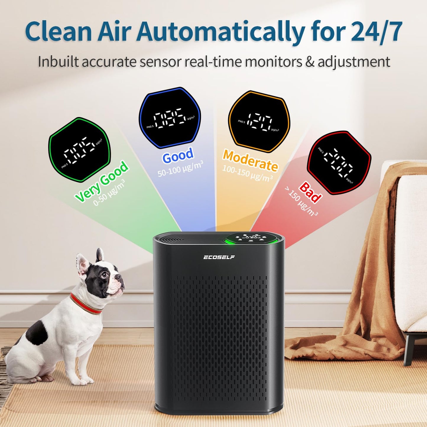 Air Purifiers for Home Large Room Up to 2400 Ft², Powerful HEPA Air Purifier with PM 2.5 Air Quality Display 20dB Sleep Mode, Air Purifiers for Bedroom Office Living Room HAP602 White