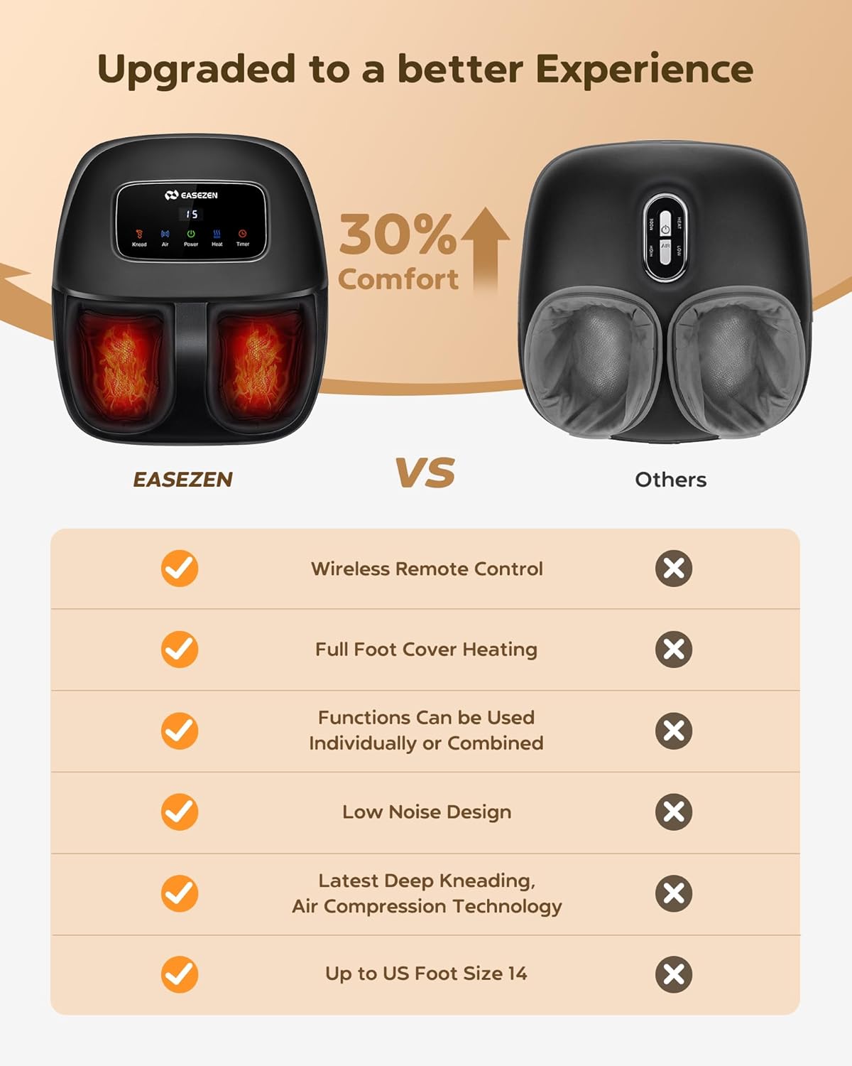 Foot Massager Machine with Heat, Shiatsu Foot Massager with Cordless Remote, 2026 Upgraded Deep Kneading, for Plantar Fasciitis, Neuropathy, Birthday Gifts for Women Mom Men Dad, Up to Foot Size 14