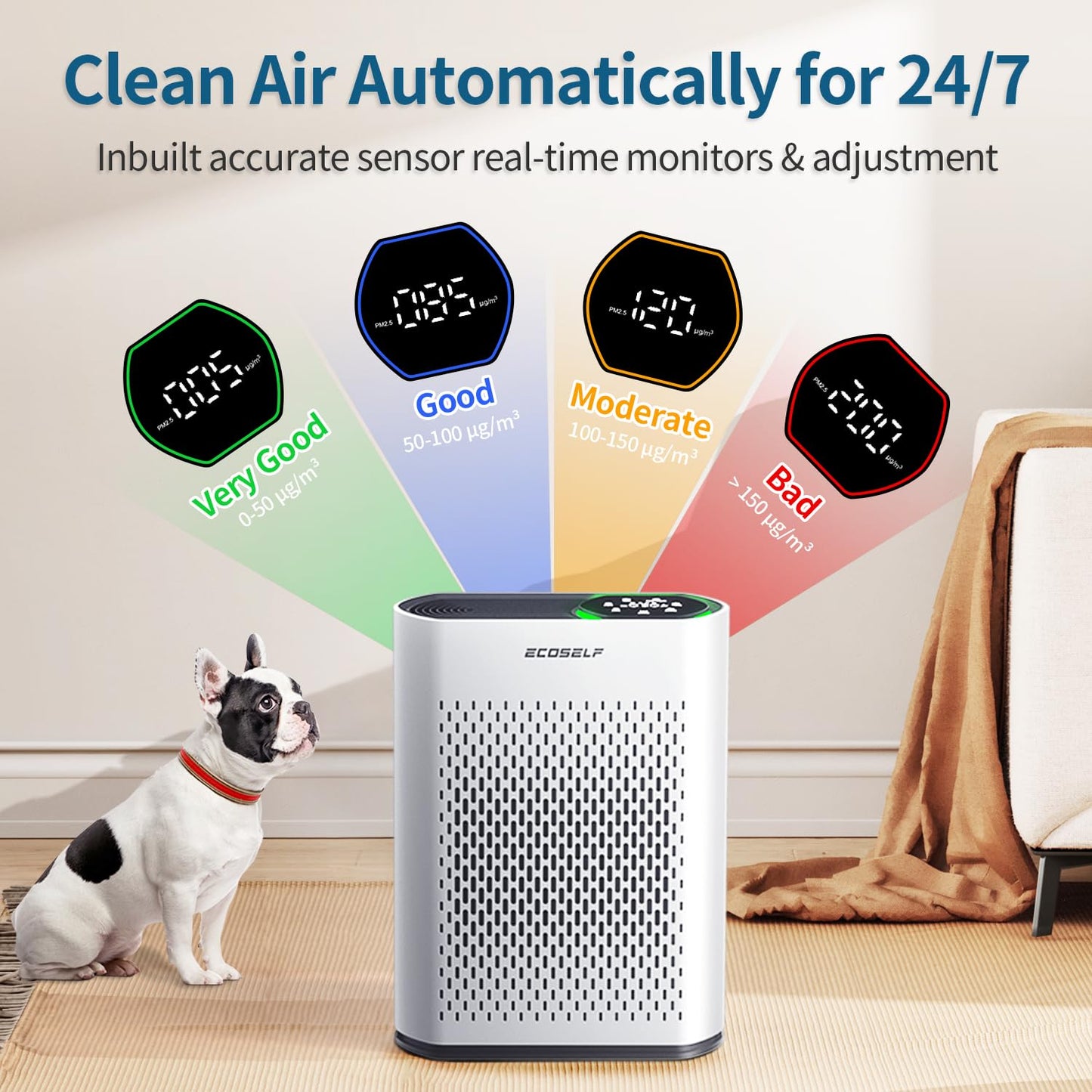 Air Purifiers for Home Large Room Up to 2400 Ft², Powerful HEPA Air Purifier with PM 2.5 Air Quality Display 20dB Sleep Mode, Air Purifiers for Bedroom Office Living Room HAP602 White