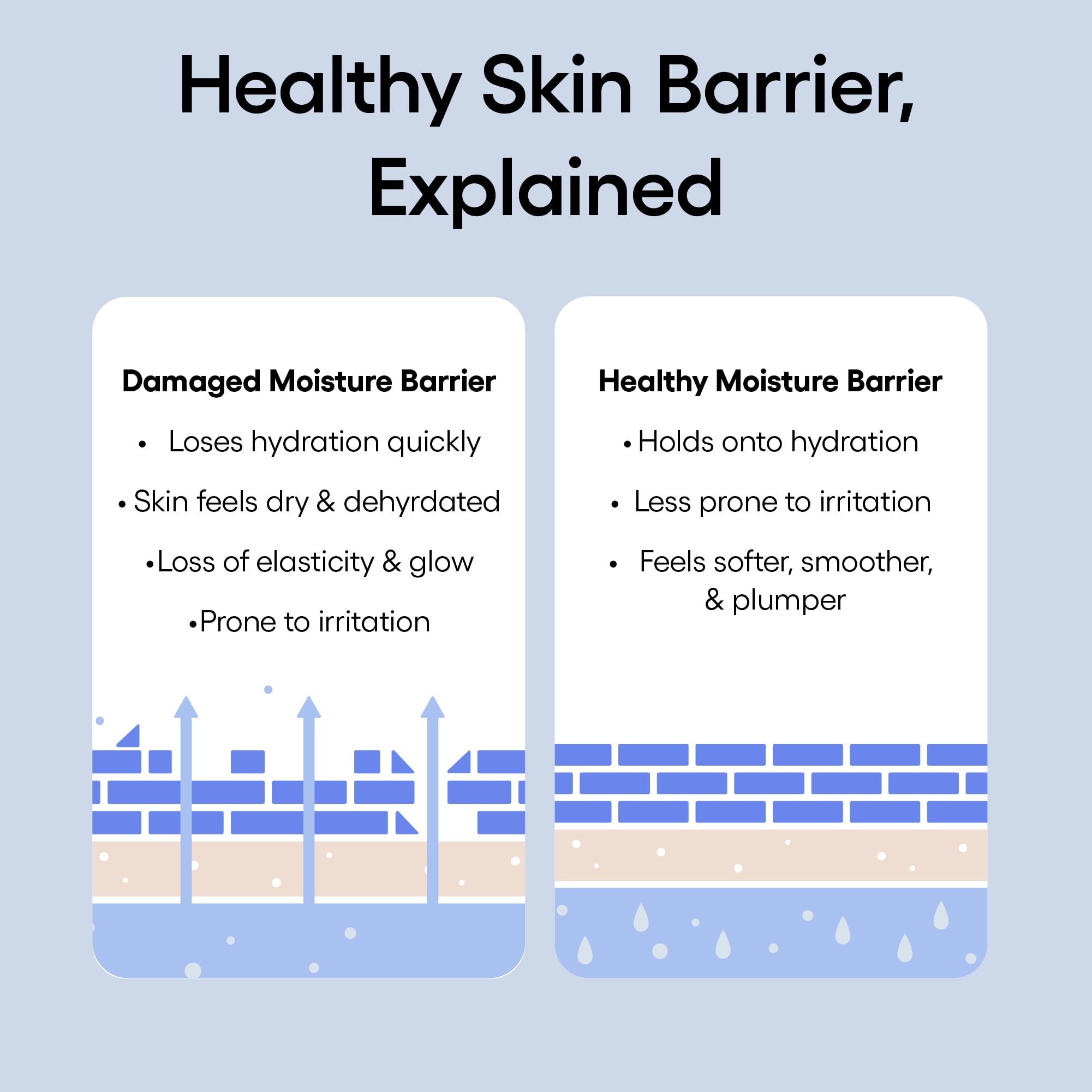 LANEIGE Water Bank Blue Hyaluronic Cream Moisturizer: Hydrating Korean Face Cream with Squalane & Ceramide for Skin Barrier Support, Dermatologist-Tested