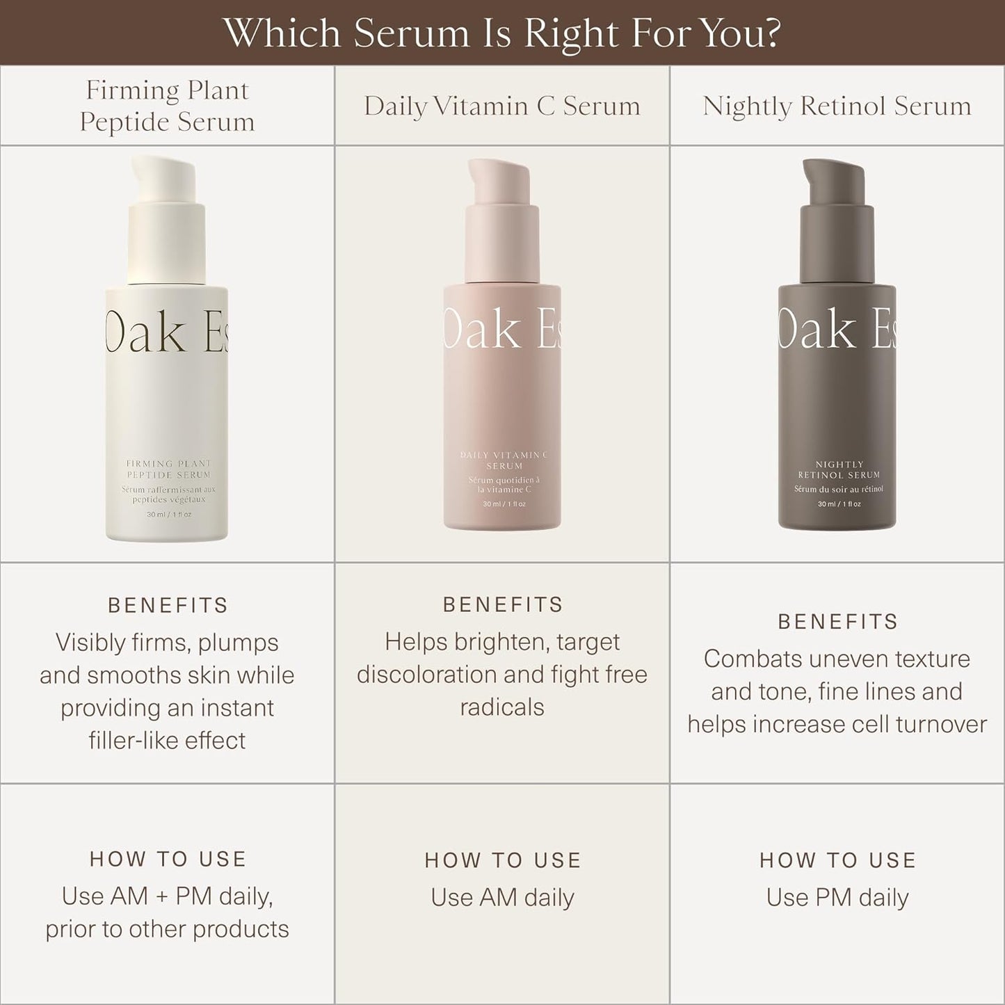 Oak Essentials Daily Vitamin C Serum | Face Serum for Even Skin Tone with Stable Vitamin C, Squalane & Plankton Extract, 1 Oz