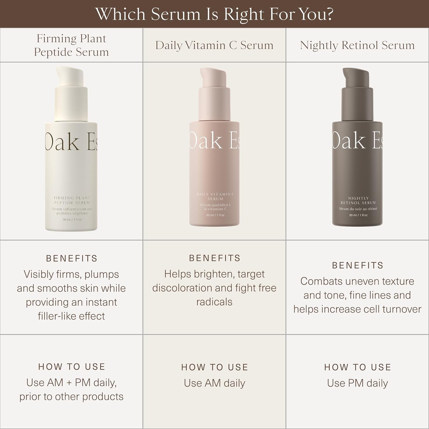 Oak Essentials Daily Vitamin C Serum | Face Serum for Even Skin Tone with Stable Vitamin C, Squalane & Plankton Extract, 1 Oz