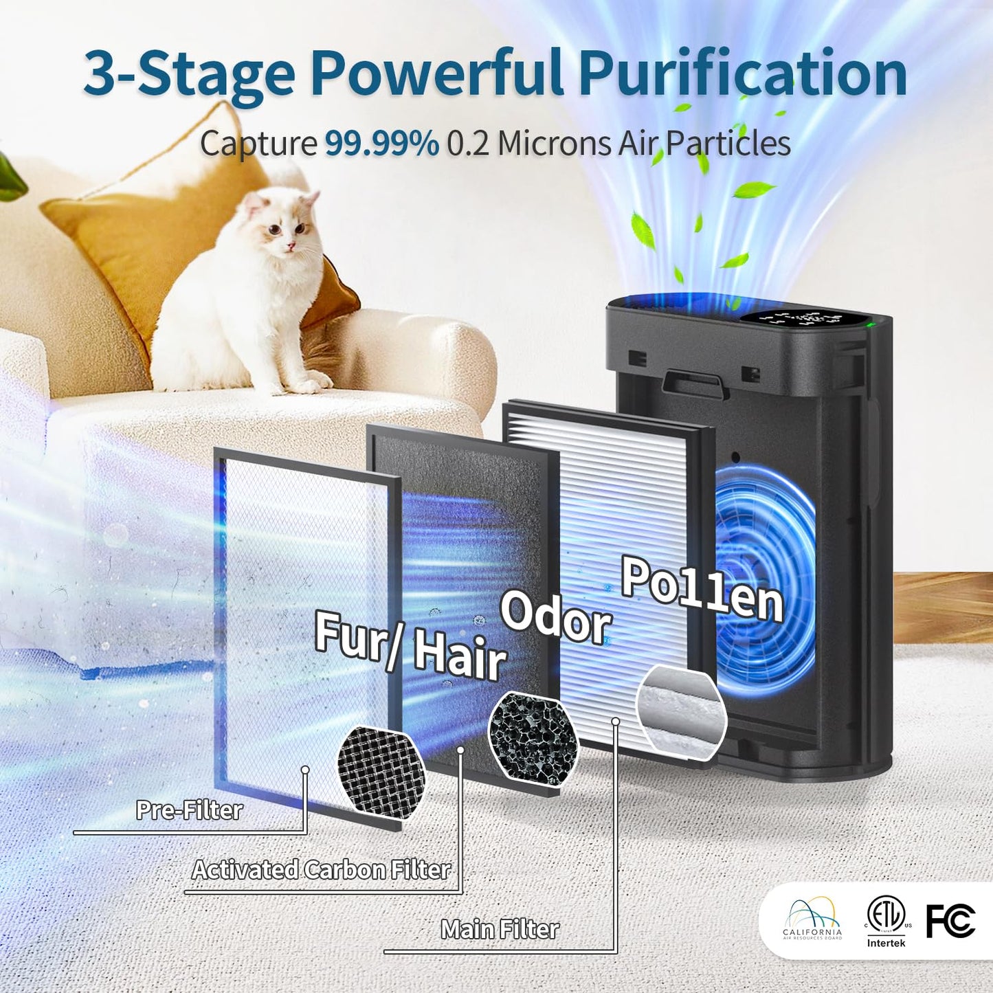 Air Purifiers for Home Large Room Up to 2400 Ft², Powerful HEPA Air Purifier with PM 2.5 Air Quality Display 20dB Sleep Mode, Air Purifiers for Bedroom Office Living Room HAP602 White