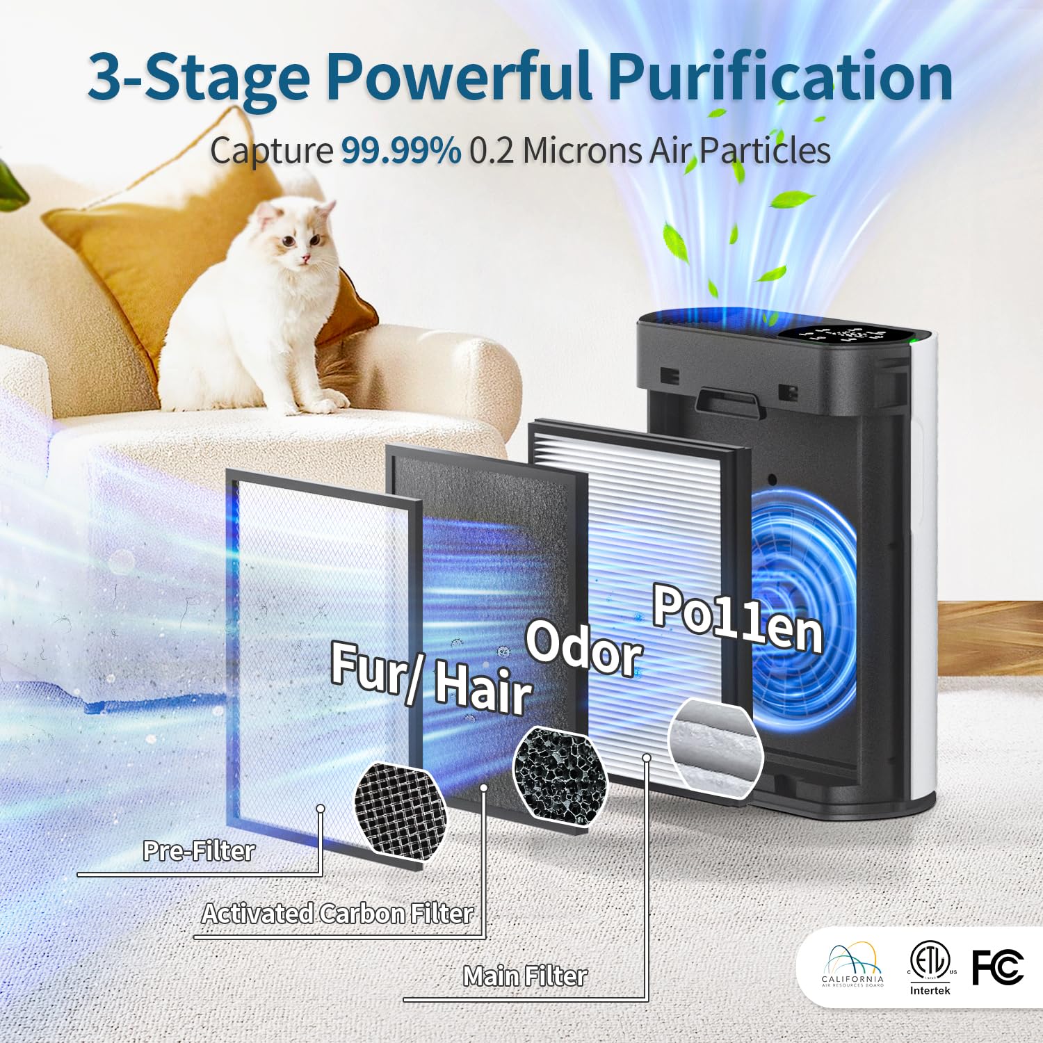 Air Purifiers for Home Large Room Up to 2400 Ft², Powerful HEPA Air Purifier with PM 2.5 Air Quality Display 20dB Sleep Mode, Air Purifiers for Bedroom Office Living Room HAP602 White