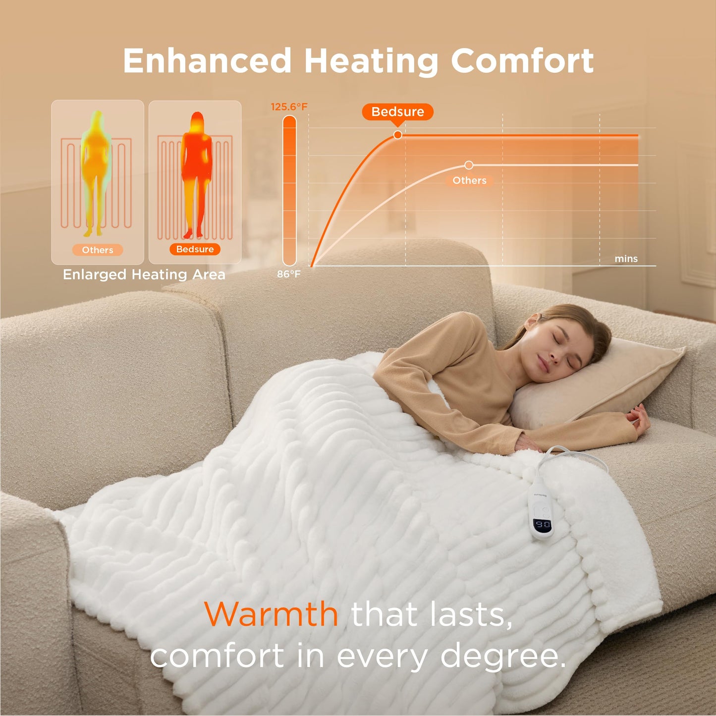 Bedsure GentleSoft Heated Blanket Electric Throw - Soft Ribbed Flannel Electric Blanket, Heating with 4 Time Settings, 6 Heat Levels, 3 hrs Timer Auto Shut Off, Gifts for Grandma (50x60 inches, Grey)